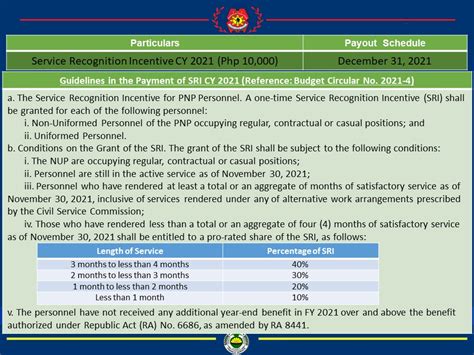 pnp finance service announcement 2023 update